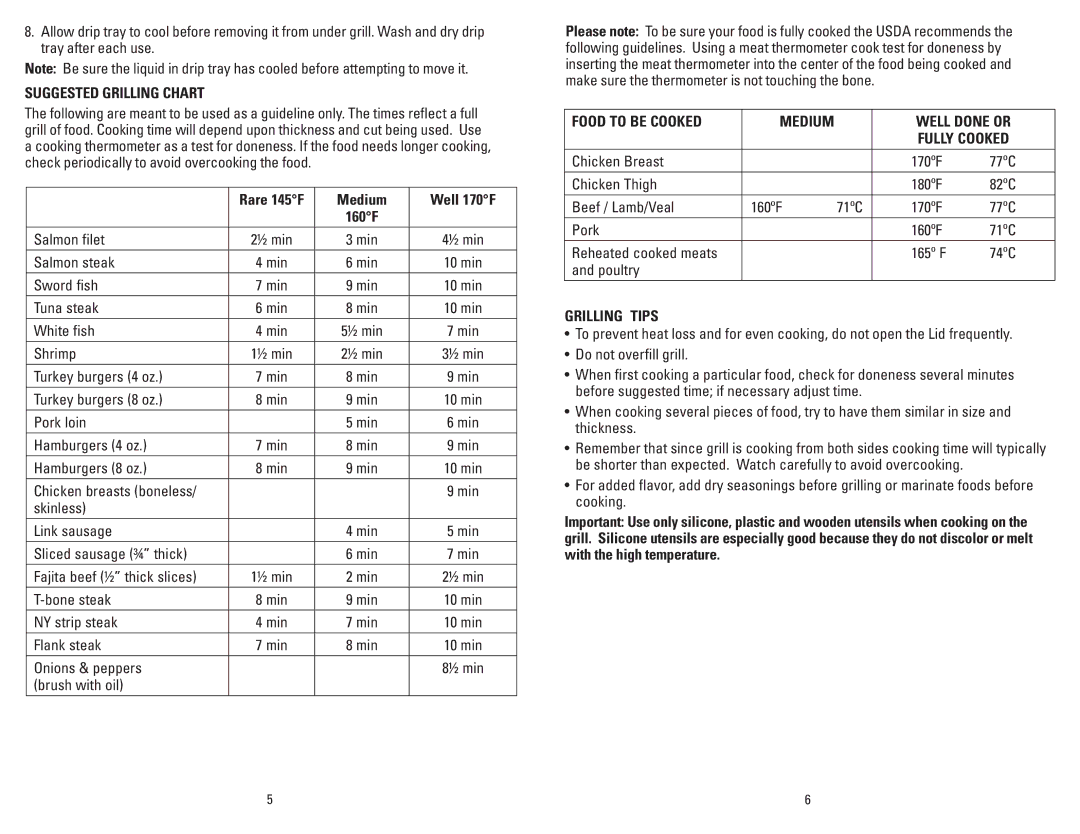 George Foreman GR1212PQ manual Suggested Grilling Chart, Medium Well 170F, Well Done or, Fully Cooked, Grilling Tips 