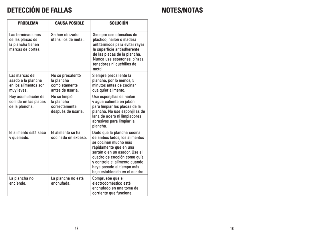 George Foreman GR1212PQ manual Detección De Fallas, Notes/Notas, Problema, Causa Posible, Solución 