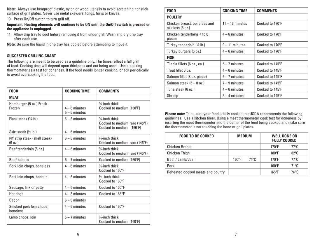 George Foreman GR144 Suggested Grilling Chart, Food Cooking Time Comments Meat, Food Cooking Time Comments Poultry, Fish 