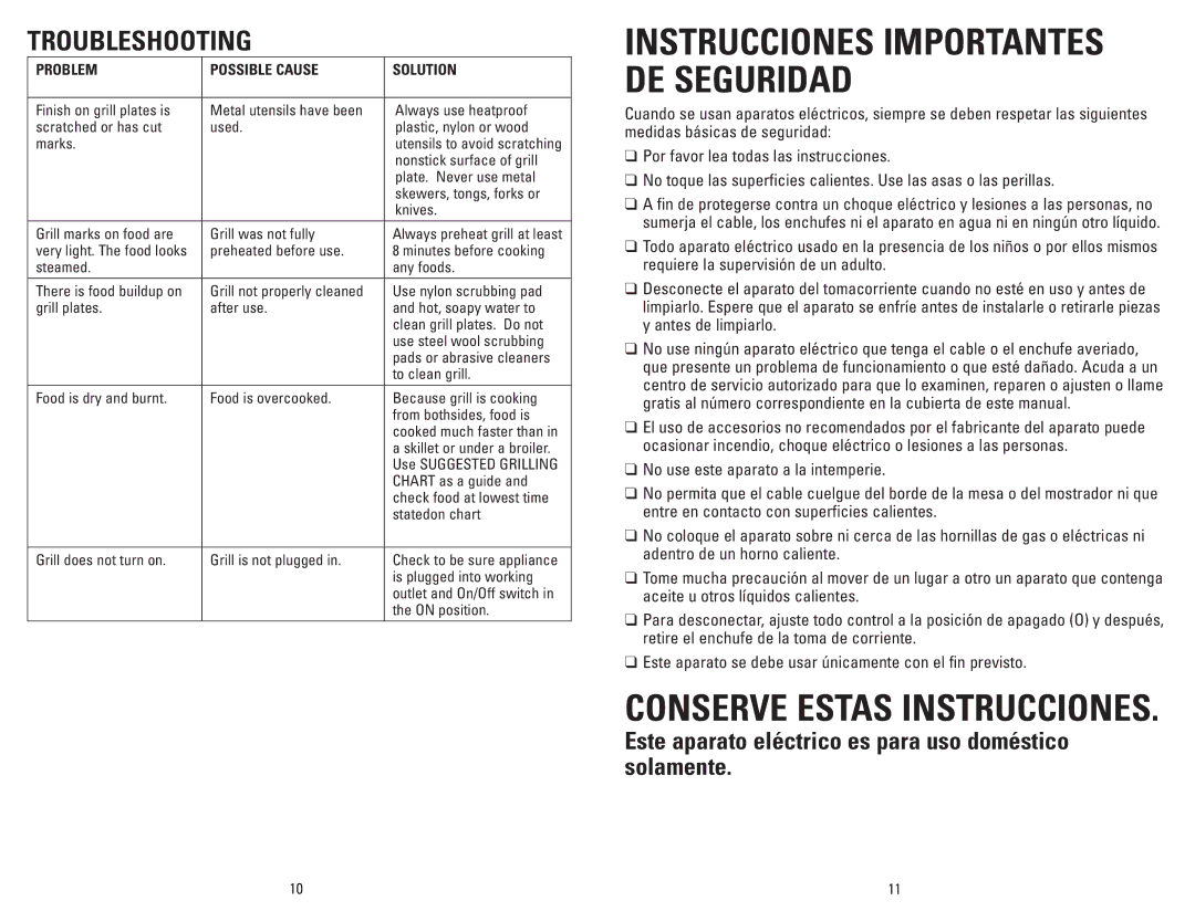 George Foreman GR144 manual Troubleshooting, Problem Possible Cause Solution 