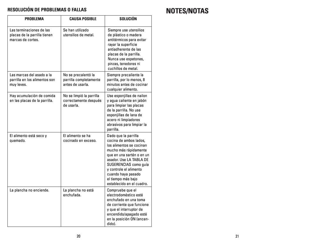 George Foreman GR144 manual Notes/Notas, Resolución de problemas o fallas 