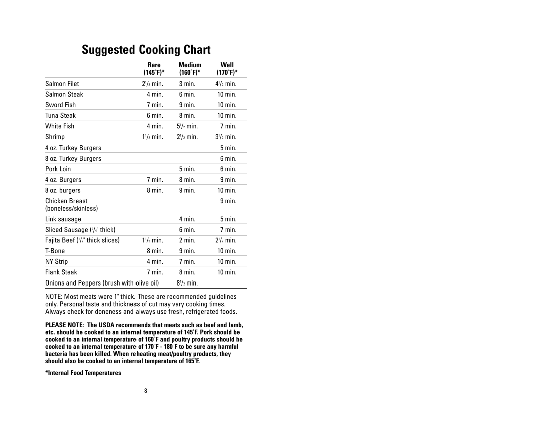 George Foreman GR14BWC owner manual Suggested Cooking Chart, Well 