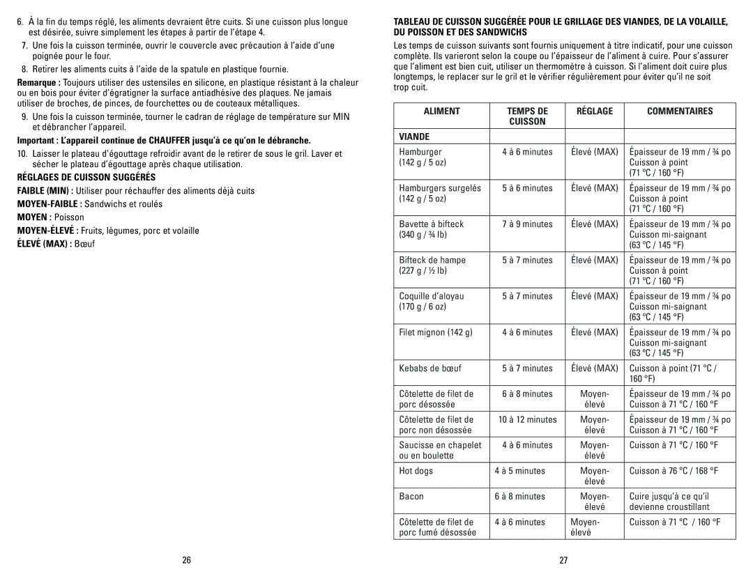 George Foreman GR180VCAN manual Réglages DE Cuisson Suggérés, Aliment Temps DE Réglage Commentaires Cuisson Viande 