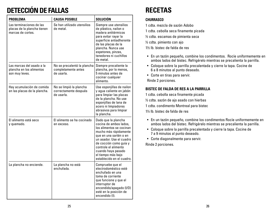 George Foreman GR236CTRQ, GR236CTP, GR236CTDP, GR236CTB Detección DE Fallas, Recetas, Bistec DE Falda DE RES a LA Parrilla 