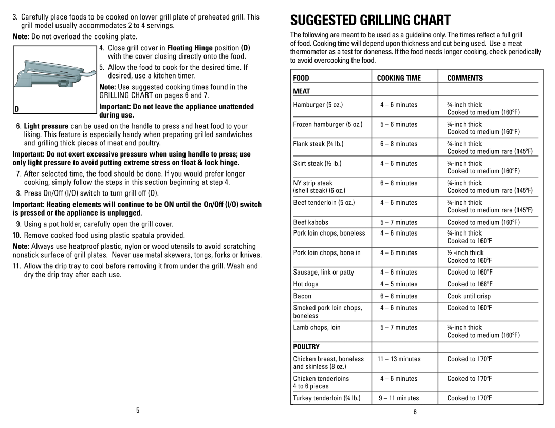 George Foreman GR236CTBQ, GR236CTP, GR236CTDP, GR236CTRQ Suggested Grilling Chart, GRILLING CHART on pages 6 and, during use 