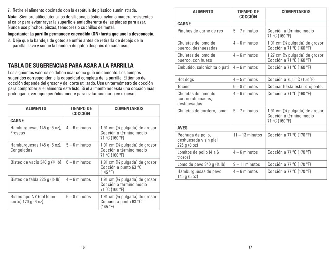 George Foreman GR26B, GR26P manual Tabla DE Sugerencias Para Asar a LA Parrilla 