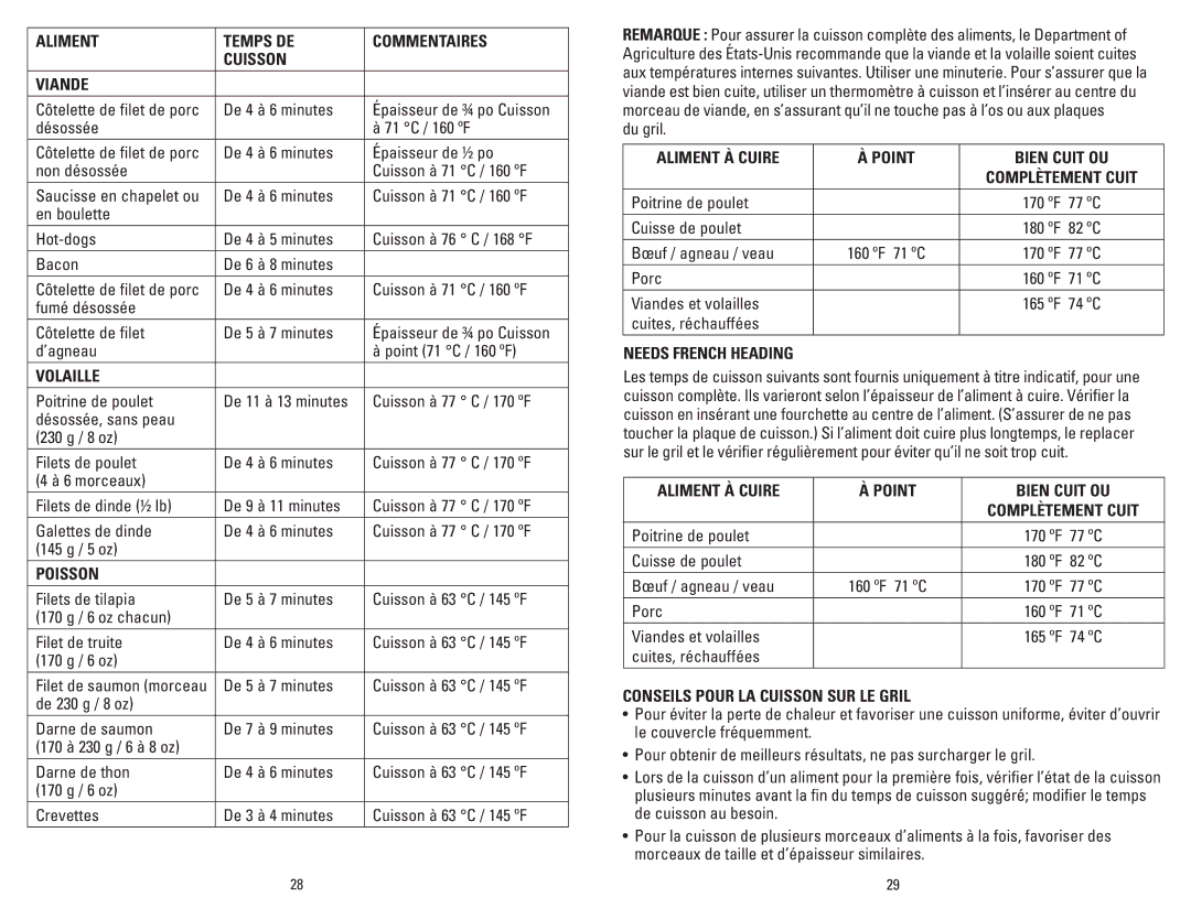 George Foreman GR36PCAN manual Volaille, Poisson, Aliment À Cuire Point Bien Cuit OU, Conseils Pour LA Cuisson SUR LE Gril 