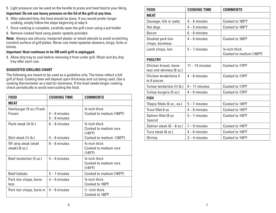 George Foreman GR36PCAN Important Heat continues to be on until grill is unplugged, Suggested Grilling Chart, Poultry 