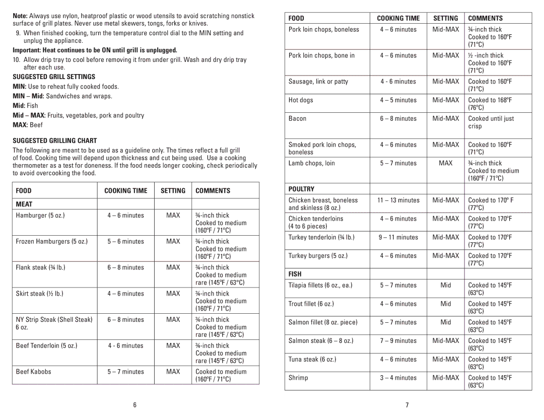 George Foreman GR50VRQ Suggested Grill Settings, Suggested Grilling Chart, Food Cooking Time Setting Comments Meat, Fish 