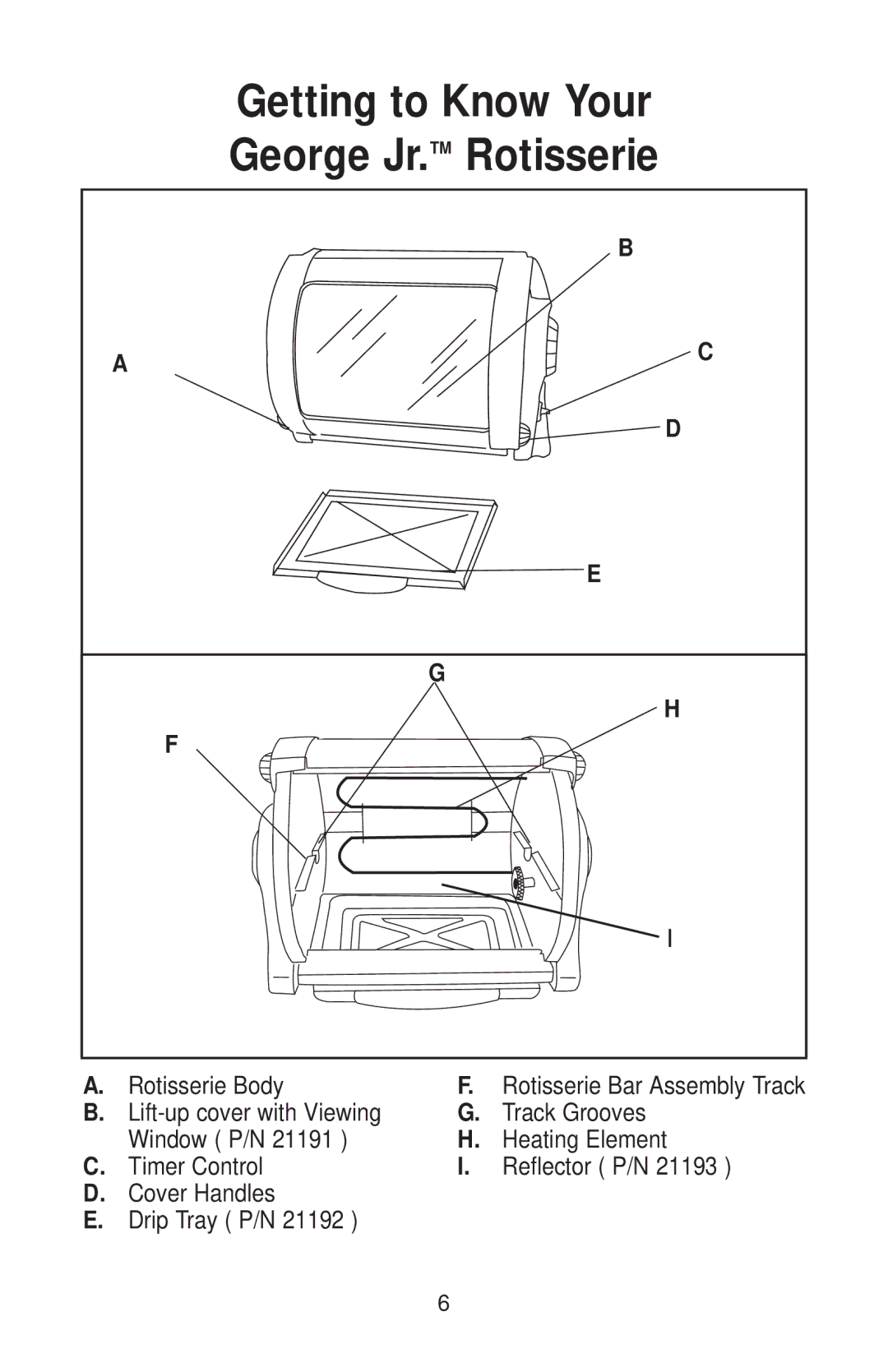 George Foreman GR82 owner manual Getting to Know Your George Jr. Rotisserie 