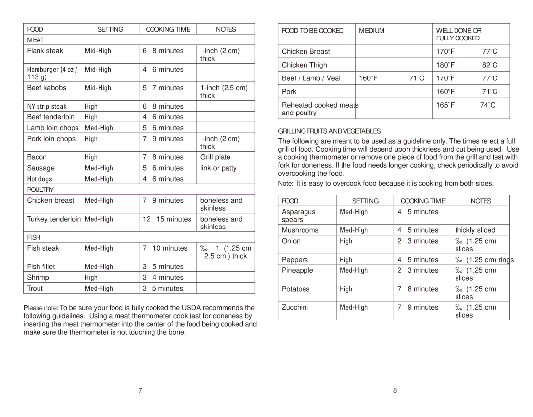 George Foreman GRP100CAN manual Food Setting, Meat, Poultry, Fish, Medium Well Done or Fully Cooked 