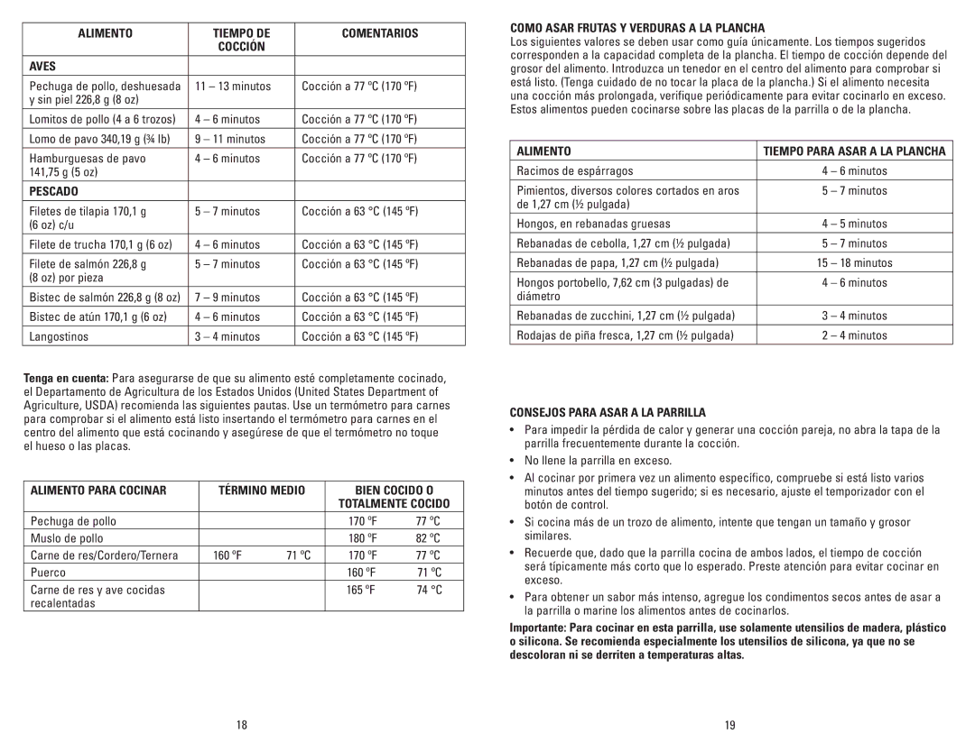 George Foreman GRP101CTGCAN Alimento Tiempo DE Comentarios Cocción Aves, Pescado, Como Asar Frutas Y Verduras a LA Plancha 