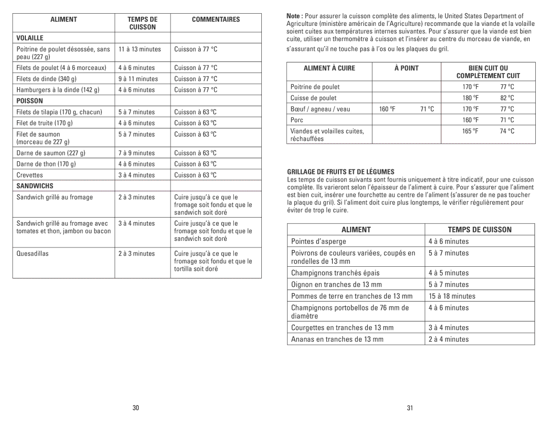 George Foreman GRP101CTGCAN manual Aliment Temps DE Cuisson 