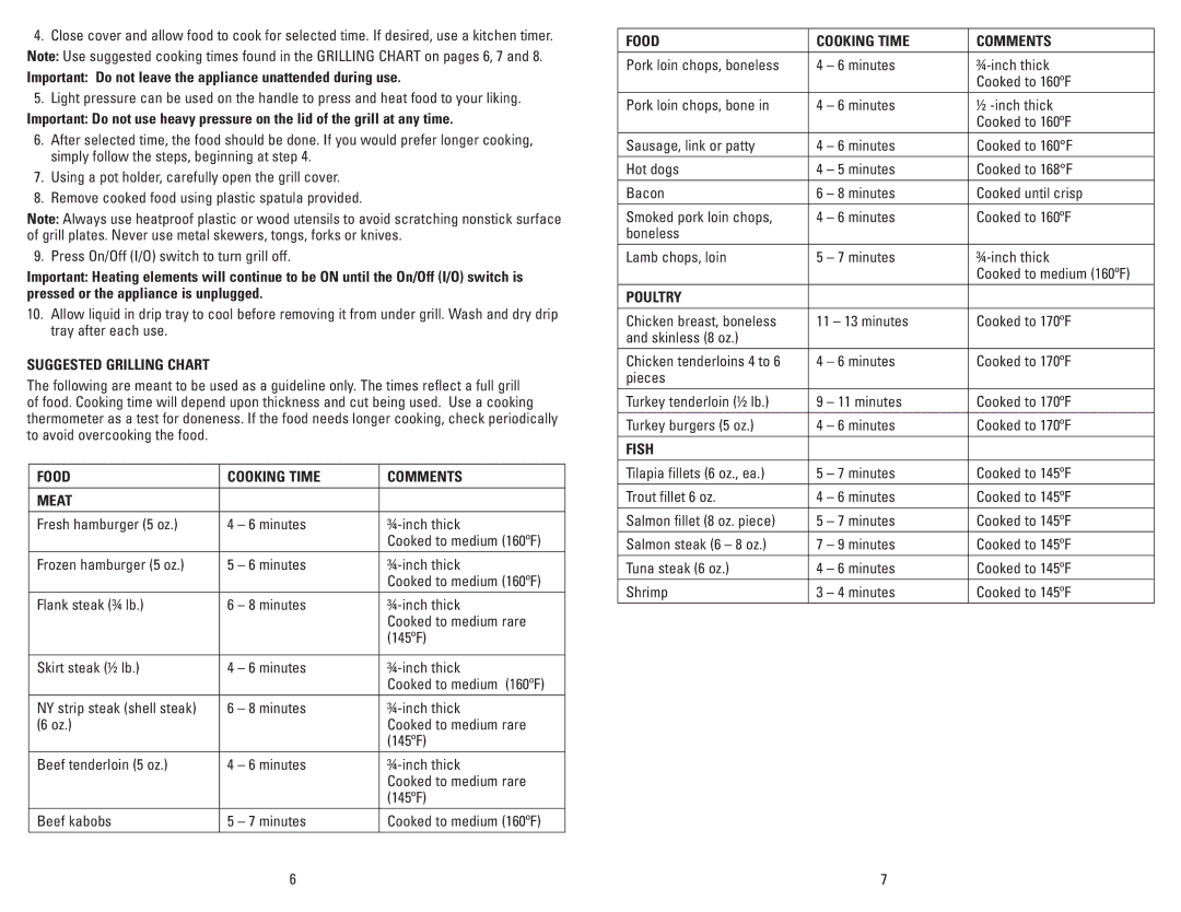 George Foreman GRP101CTGCAN manual Suggested Grilling Chart, Food Cooking Time Comments Meat, Poultry, Fish 