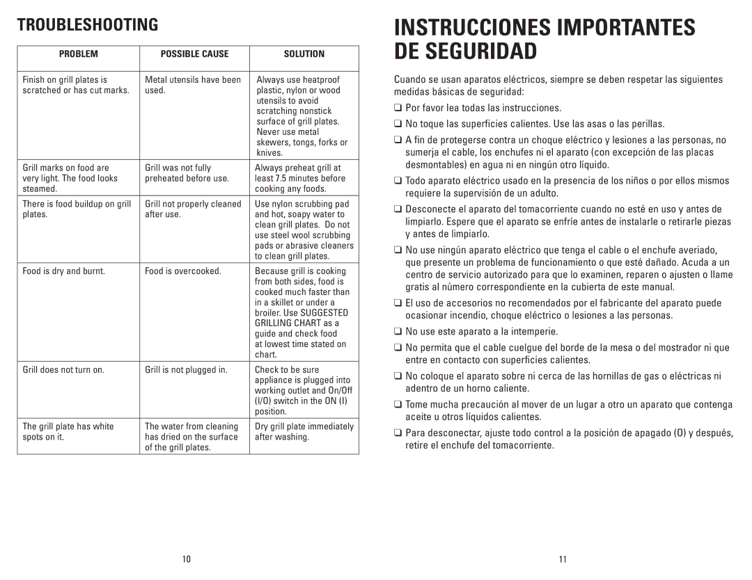 George Foreman GRP101CTGCAN manual Troubleshooting, Problem Possible Cause Solution 