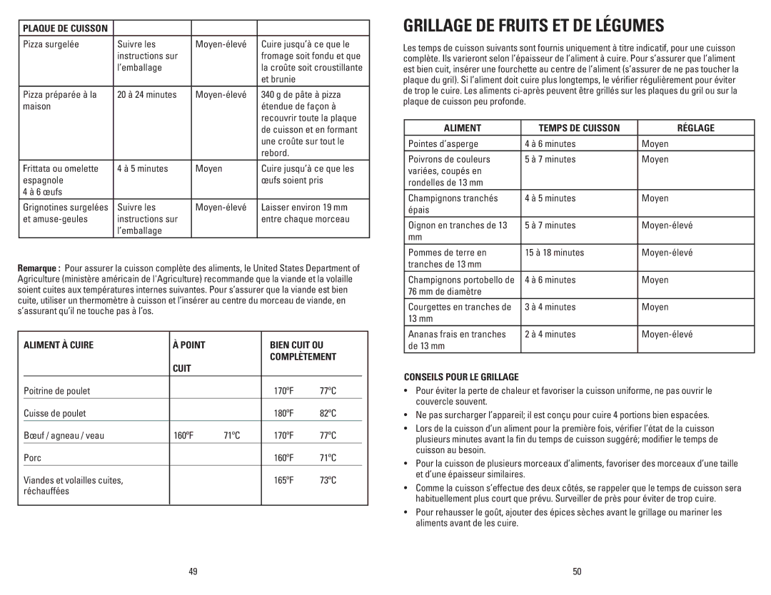 George Foreman GRP106BPP Grillage DE Fruits ET DE Légumes, Aliment À Cuire Point Bien Cuit OU, Conseils Pour LE Grillage 