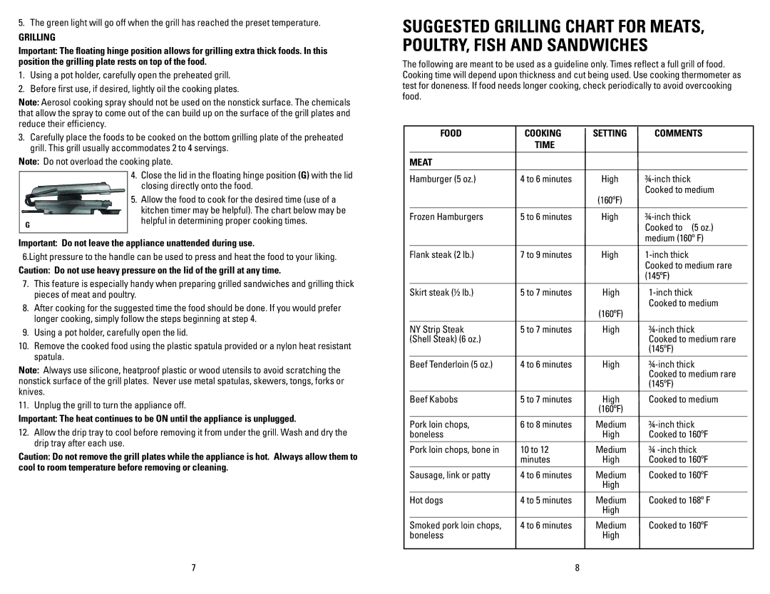 George Foreman GRP106BPG, GRP106BPP, GRP106BPBCAN manual Grilling, Important Do not leave the appliance unattended during use 