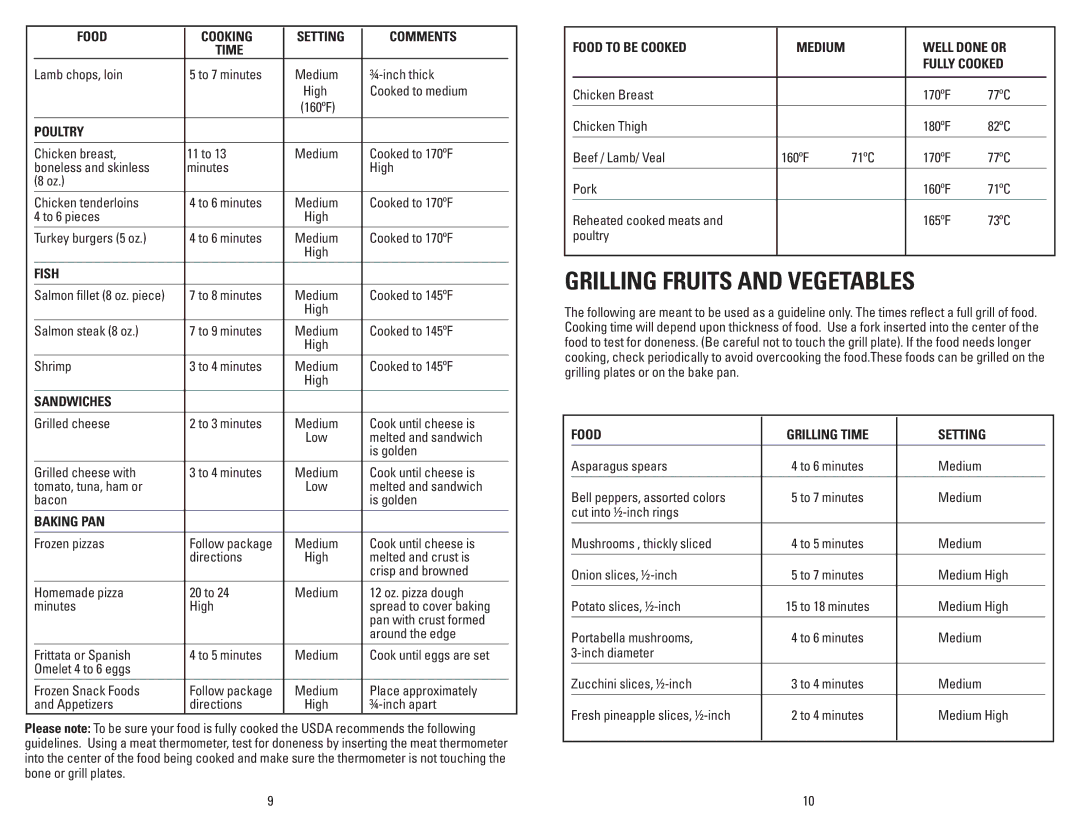 George Foreman GRP106BPP, GRP106BPG, GRP106BPBCAN, GRP106BPR manual Grilling Fruits and Vegetables 