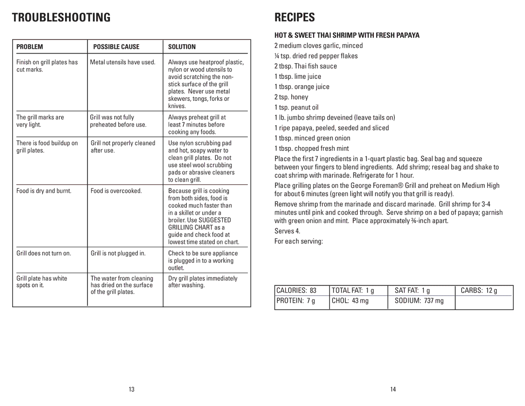 George Foreman GRP106BPB, GRP106BPG, GRP106BPP manual Troubleshooting, Recipes, Hot & Sweet Thai Shrimp with Fresh Papaya 