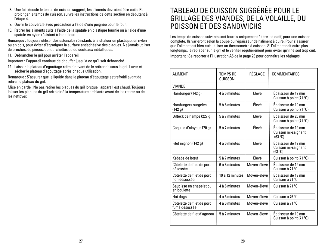 George Foreman GRP106QPGPCAN, GRP106QPGRCAN manual Aliment Temps DE Réglage Commentaires Cuisson Viande 