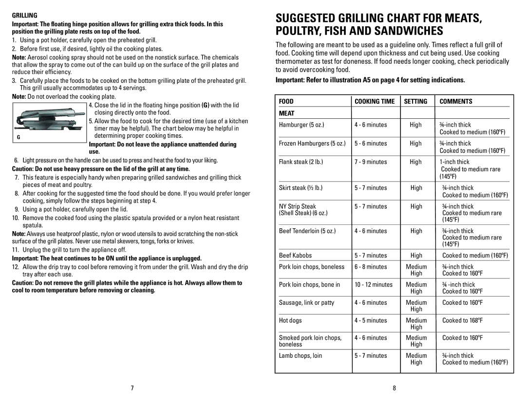 George Foreman GRP106QPGPCAN, GRP106QPGRCAN manual Grilling, Use, Food, Comments, Meat 