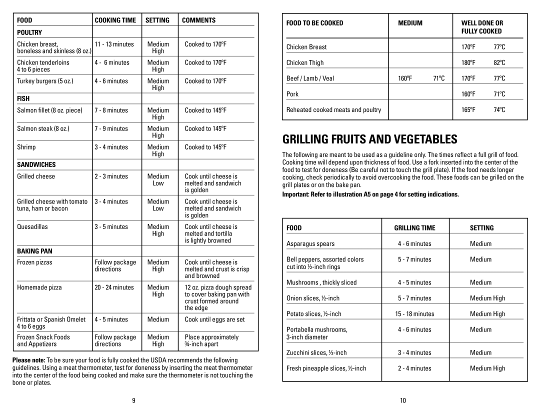 George Foreman GRP106QPGRCAN, GRP106QPGPCAN manual Grilling Fruits and Vegetables 