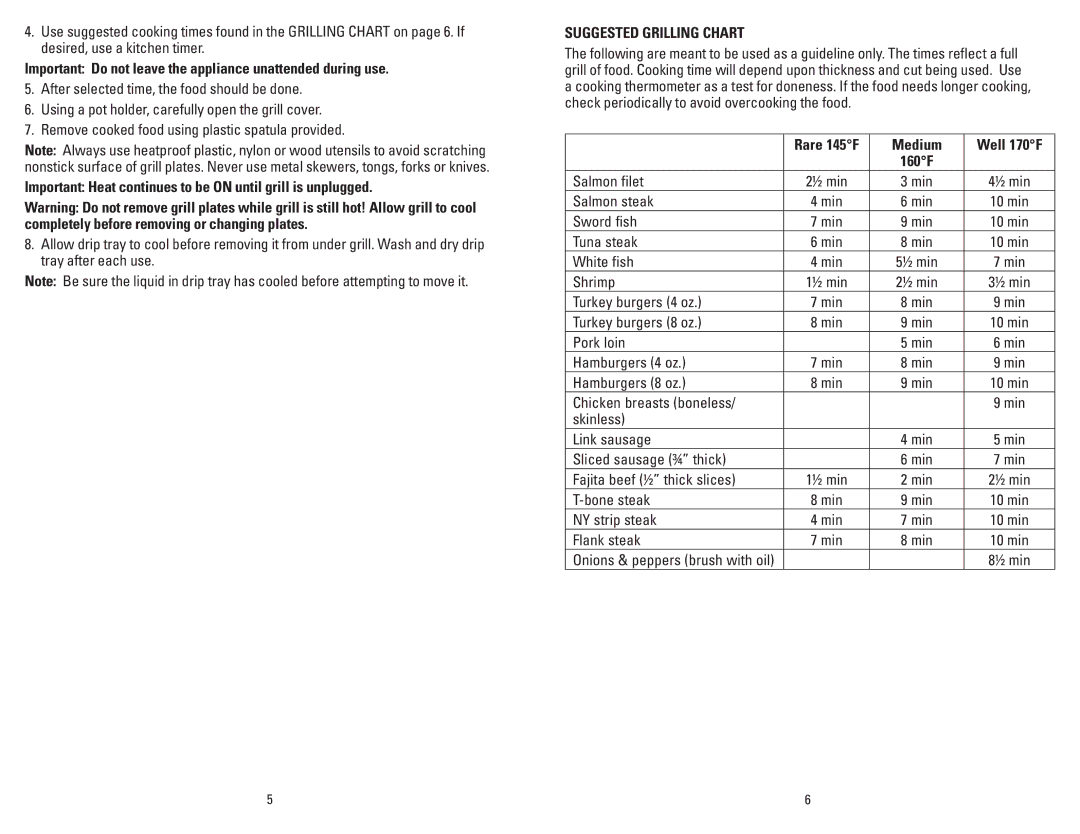 George Foreman GRP3 Important Do not leave the appliance unattended during use, Suggested Grilling Chart, Medium Well 170F 