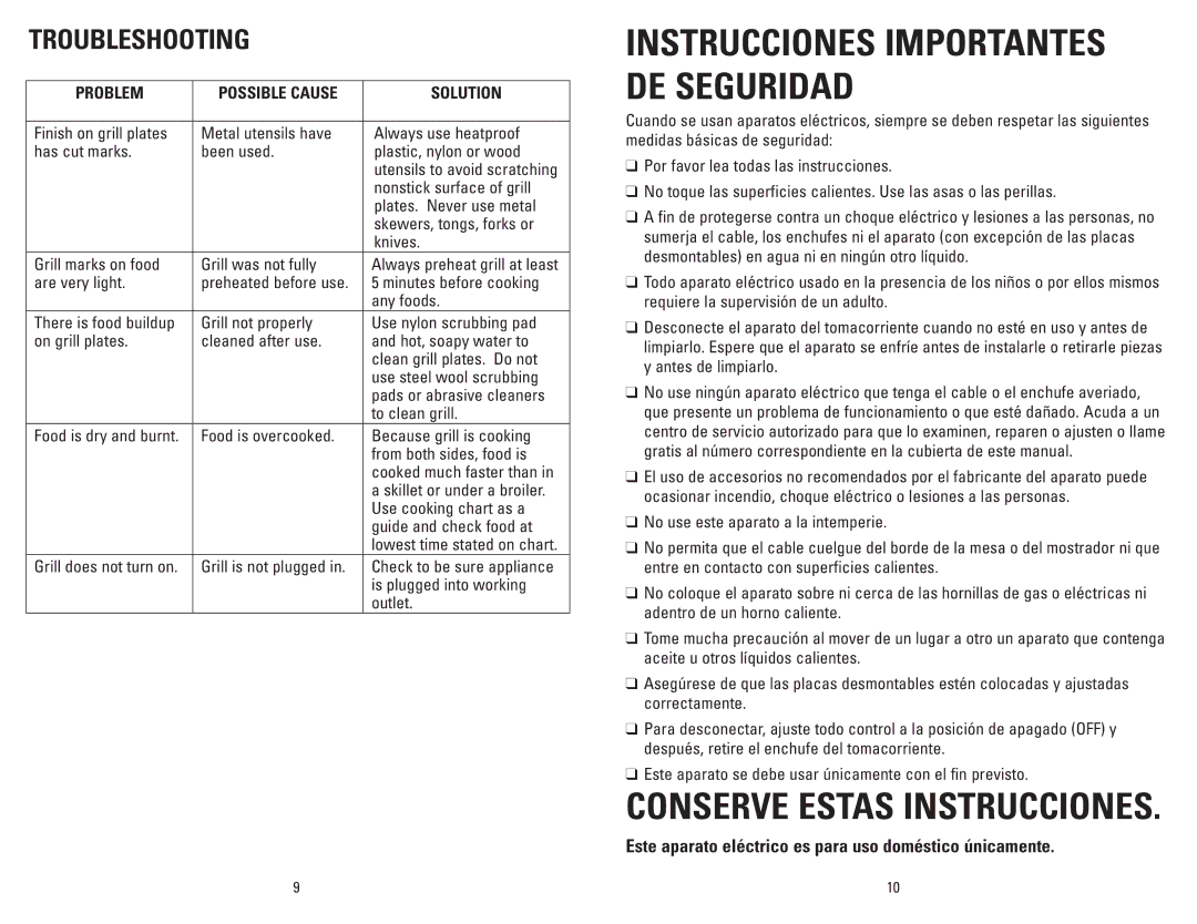 George Foreman GRP3 manual Troubleshooting, Problem, Solution 