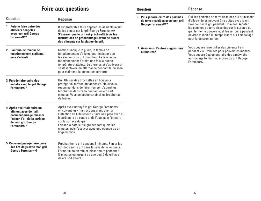 George Foreman GRP3CAN owner manual Foire aux questions 