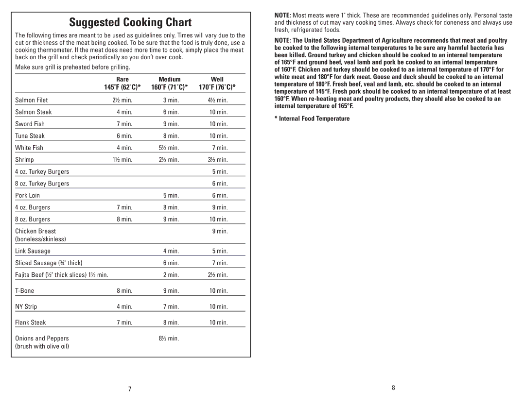 George Foreman GRP3CAN owner manual Suggested Cooking Chart, Rare Medium Well, Internal Food Temperature 