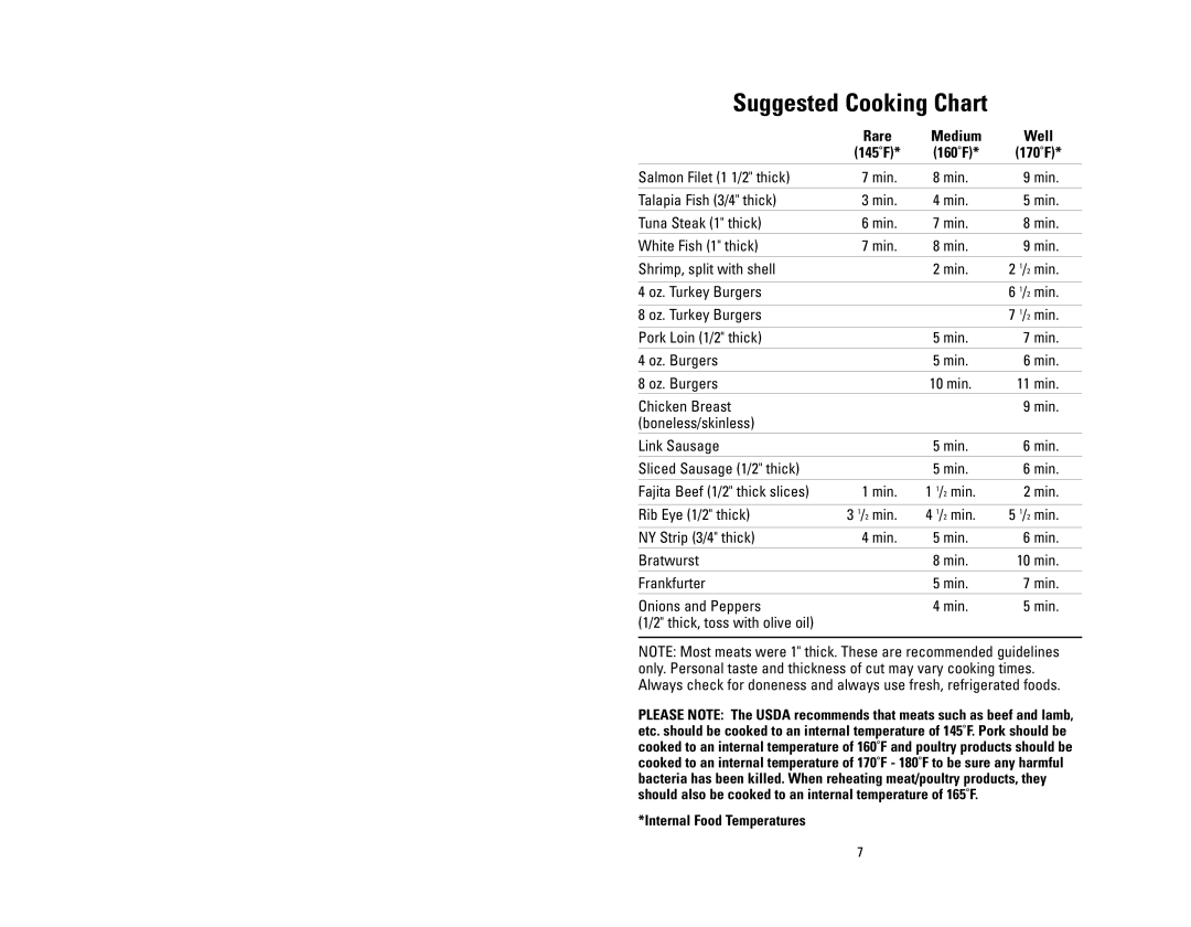 George Foreman GRP4P owner manual Suggested Cooking Chart, Well 