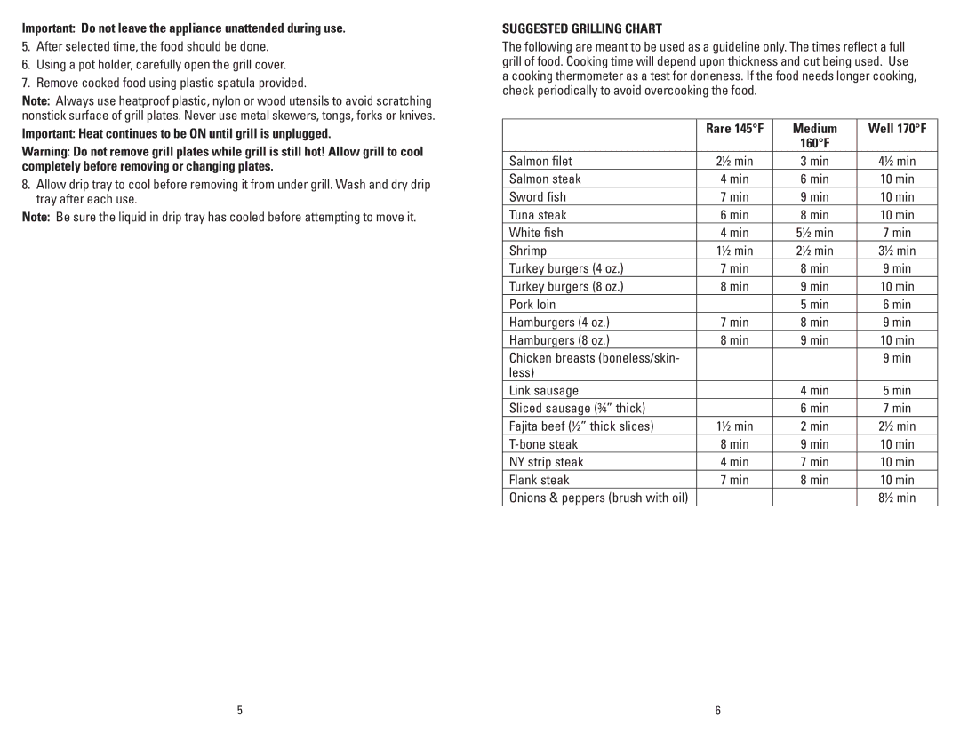 George Foreman GRP46P, GRP46R manual Important Do not leave the appliance unattended during use, Suggested Grilling Chart 