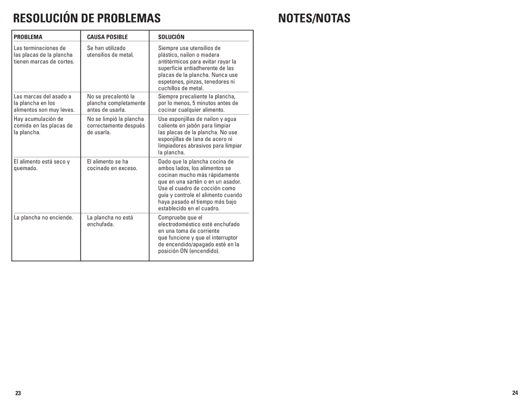 George Foreman GRP72CTB manual Resolución DE Problemas, Problema Causa Posible Solución 