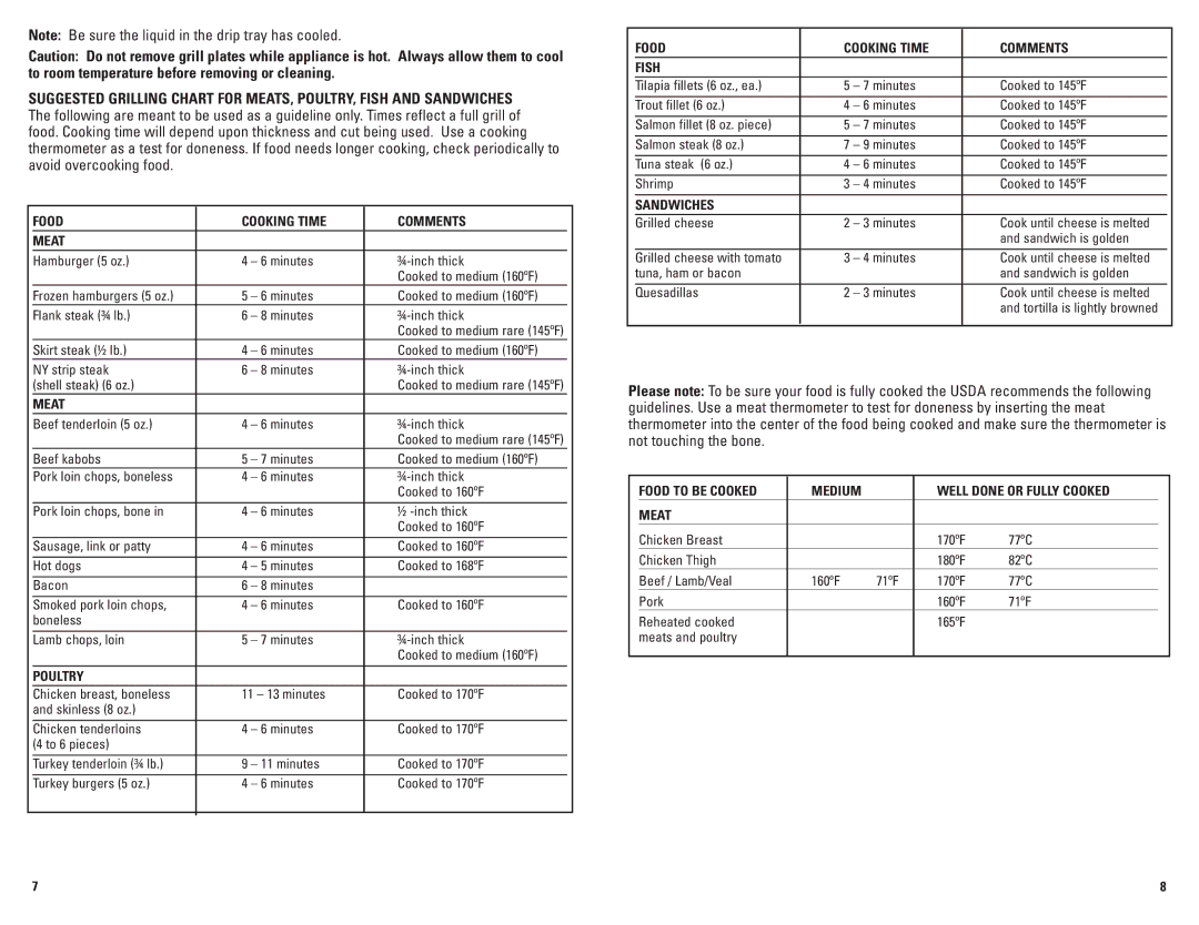 George Foreman GRP72CTB manual Food Cooking Time Comments Meat, Poultry, Food Cooking Time Comments Fish, Sandwiches 
