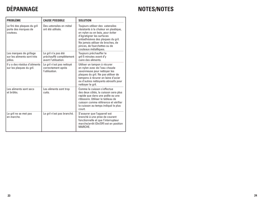 George Foreman GRP72CTBCAN manual Dépannage, Problème Cause Possible Solution 