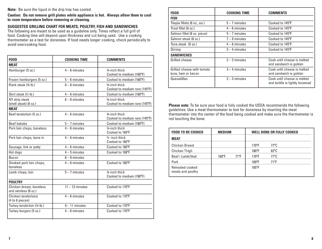 George Foreman GRP72CTBCAN manual Food Cooking Time Comments Meat, Poultry, Food Cooking Time Comments Fish, Sandwiches 
