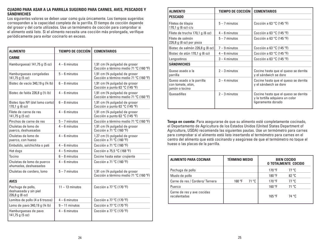 George Foreman GRP72CTTSRQ, GRP72CTTSBQ, GRP72CTTSQ manual Alimento, Comentarios, Carne, Aves, Pescado, Sándwiches 