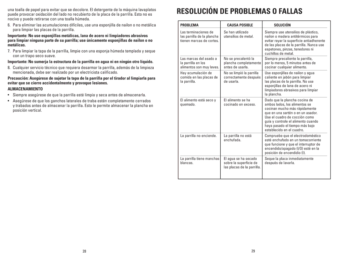 George Foreman GRP72CTTSBQ, GRP72CTTSRQ, GRP72CTTSQ manual Almacenamiento, Problema Causa Posible Solución 