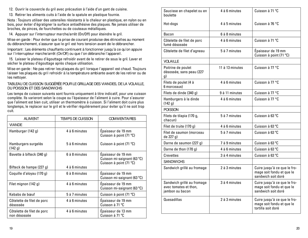 George Foreman GRP72CTTSCAN manual Aliment Temps DE Cuisson Commentaires Viande, Volaille, Poisson, Sandwichs 