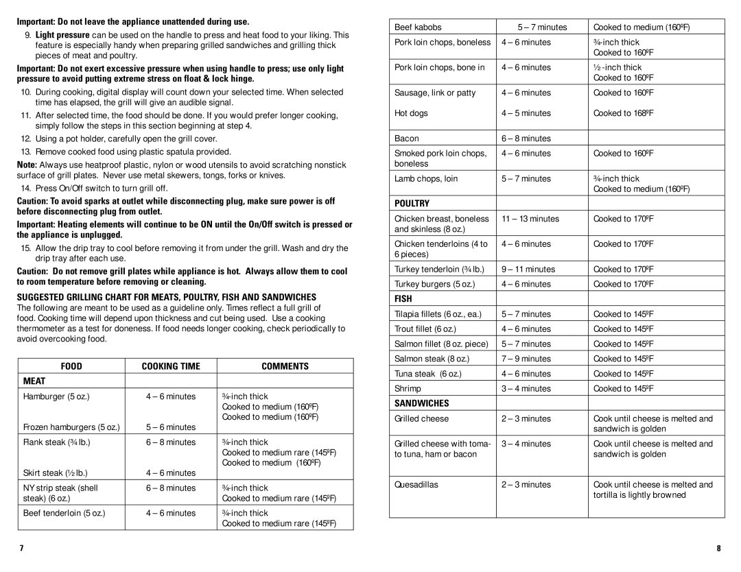 George Foreman GRP72CTTSCAN manual Food Cooking Time Comments Meat, Poultry, Fish, Sandwiches 