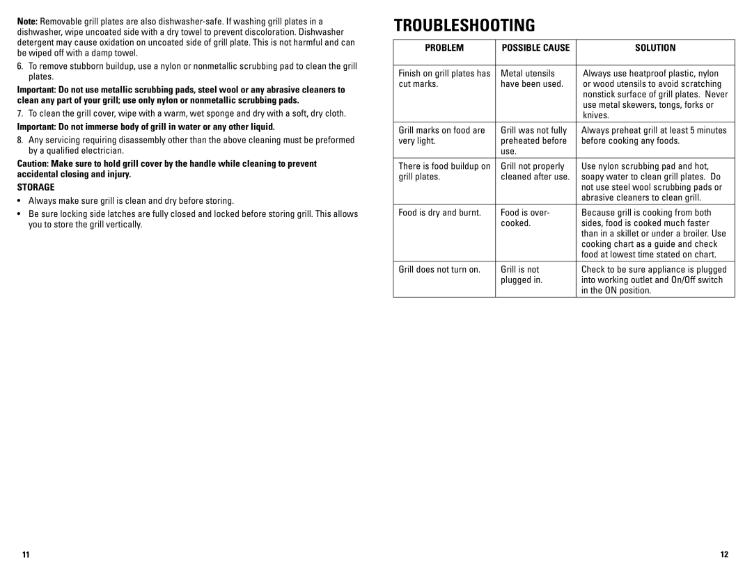 George Foreman GRP72CTTSCAN manual Troubleshooting, Storage, Problem, Solution 