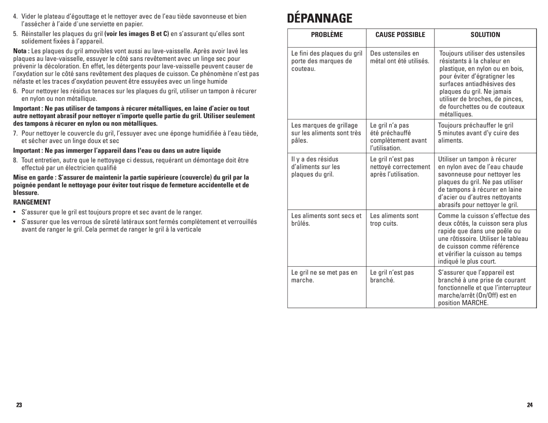 George Foreman GRP72CTTSCAN manual Dépannage, Cause Possible 
