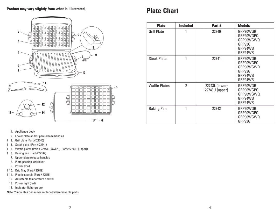 George Foreman GRP90WGWQ manual Product may vary slightly from what is illustrated, Plate Included Models 