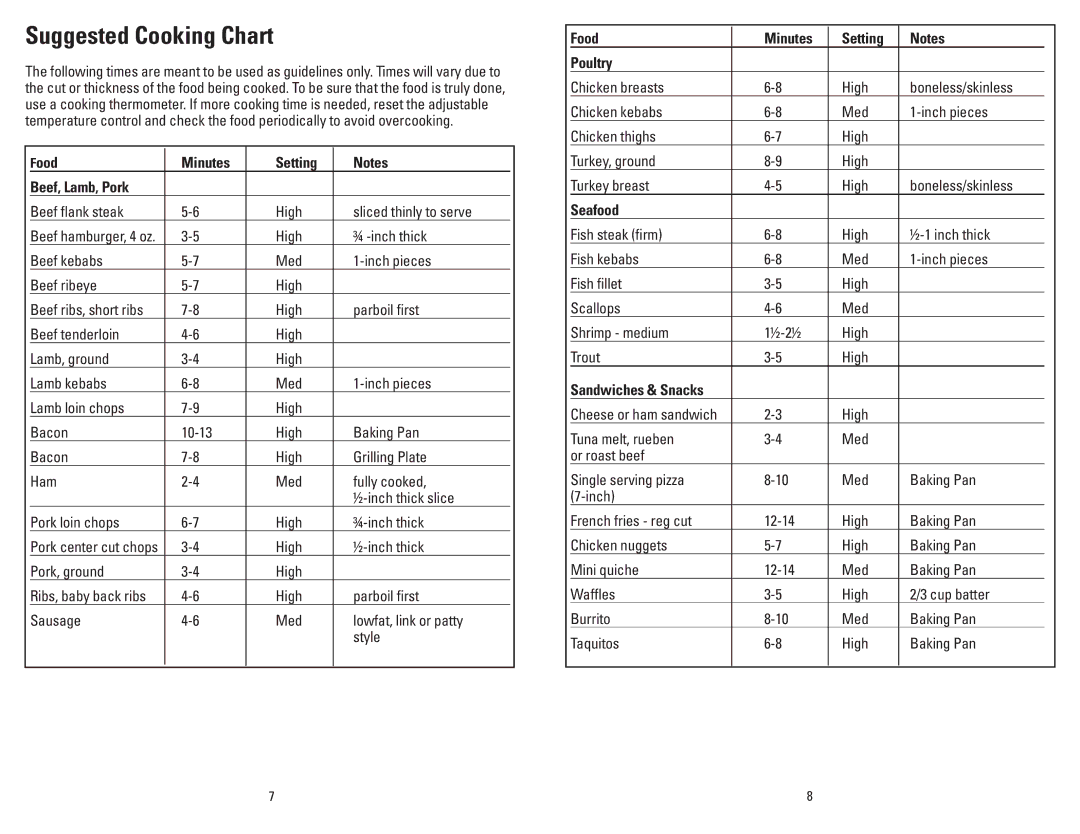 George Foreman GRP90WGB manual Suggested Cooking Chart, Food Minutes Setting Beef, Lamb, Pork, Food Minutes Setting Poultry 