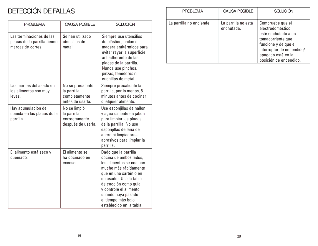George Foreman GRP99SB manual Detección DE Fallas, Problema, Solución 
