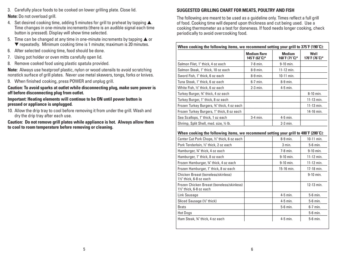 George Foreman GRP99SB manual Suggested Grilling Chart for MEATS, Poultry and Fish, Turkey Burger, 1 thick, 8 oz each 