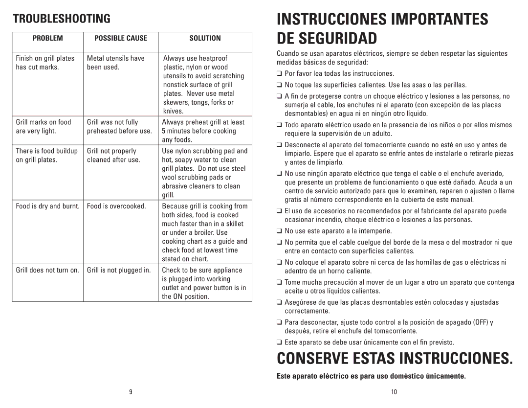 George Foreman GRP99SB manual Troubleshooting, Problem, Solution 