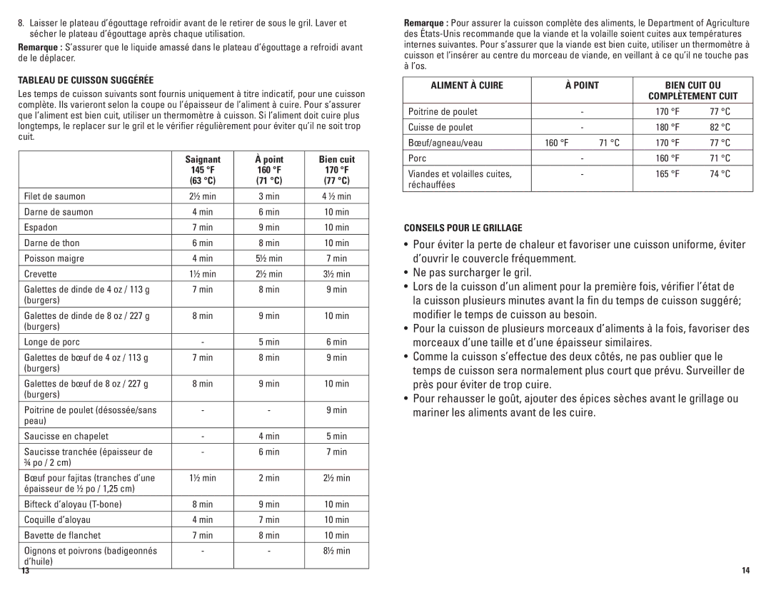 George Foreman GRV80CAN, GRV120BCAN manual Tableau DE Cuisson Suggérée, Aliment À Cuire, Bien Cuit OU, Complètement Cuit 