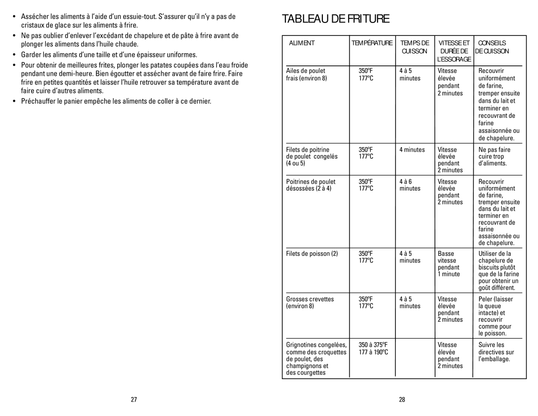 George Foreman GSF026BC manual Tableau DE Friture, Aliment, Temps DE, Conseils, Cuisson Durée DE DE Cuisson 