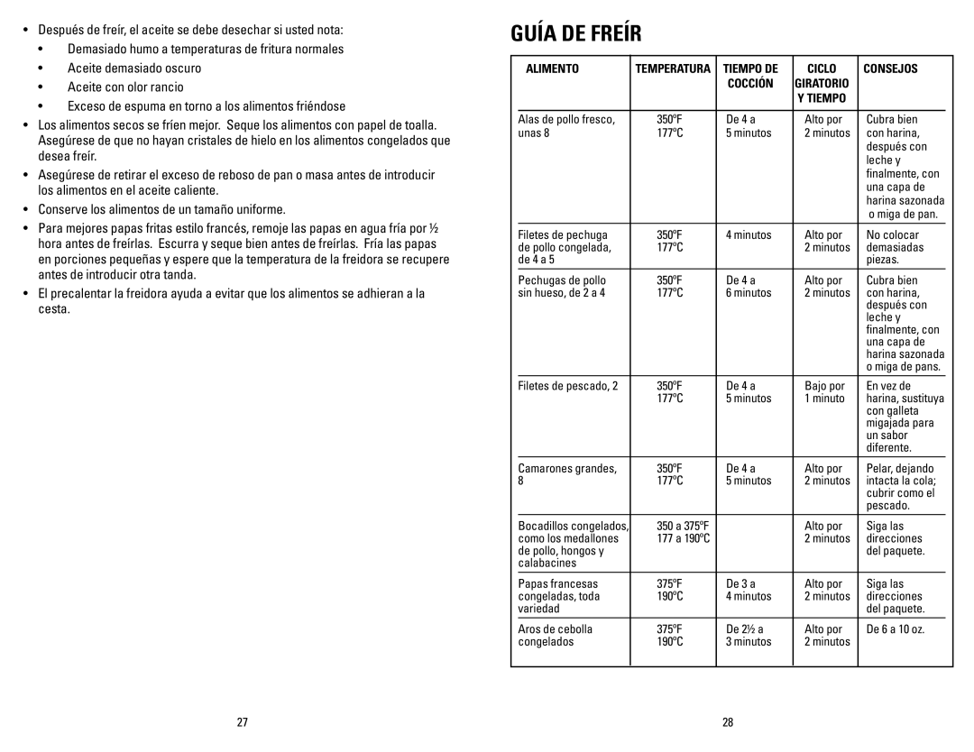 George Foreman GSF026BQVC manual Guía DE Freír, Alimento, Tiempo DE Ciclo Consejos Cocción 